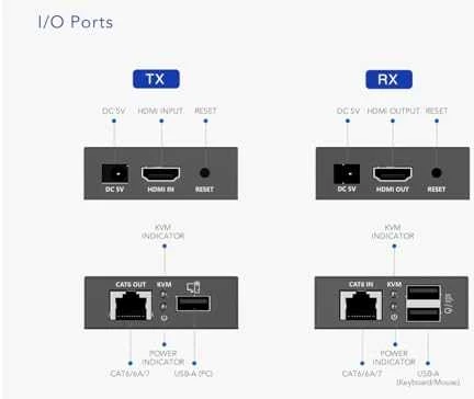 PremiumCord HDMI KVM ilgintuvas 4K ir FULL HD 1080p 70 m atstumu su USB perdavimu