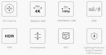 PremiumCord HDMI KVM ilgintuvas 4K ir FULL HD 1080p 70 m atstumu su USB perdavimu