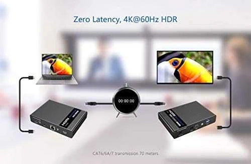 PremiumCord HDMI 2.0 KVM ilgintuvas Ultra HD 4kx2k@60Hz iki 70m su USB perdavimu