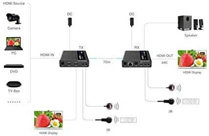 PremiumCord HDMI 2.0 KVM ilgintuvas Ultra HD 4kx2k@60Hz iki 70m su USB perdavimu