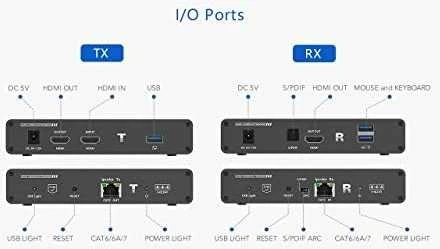 PremiumCord HDMI 2.0 KVM ilgintuvas Ultra HD 4kx2k@60Hz iki 70m su USB perdavimu