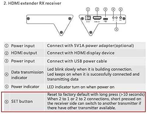 PremiumCord HDMI AV signalo perdavimo sistema, Sidabrinė (khext50-3)