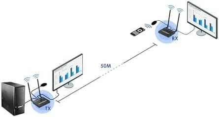 PREMIUMCORD HDMI2.0 Wireless extender 4K@60Hz na 50m, pásmo 5.2GHz