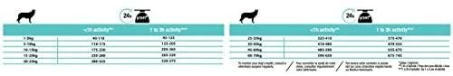 Purina Pro Plan OPTIDIGEST Sensitive Digestion Medium Adult Dog ėriena 14 kg, suaugusių vidutinių veislių, jautrią virškinimo sistemą turinčių šunų sausas pašaras su ėriena 12366972