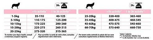 Purina Pro Plan OPTIDERMA dog adult Medium Sensitive Skin 14 kg, suaugusių vidutinių veislių, turinčių jautrią odą šunų sausas pašaras 12367239