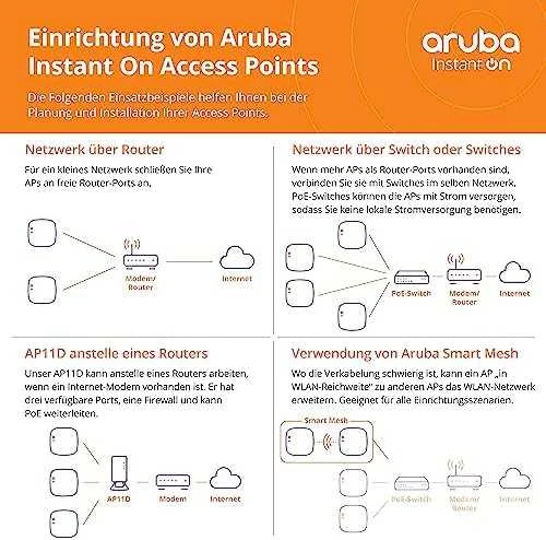 Maršrutizatorius Hewlett Packard (HP) HPE Aruba Instant ON AP25