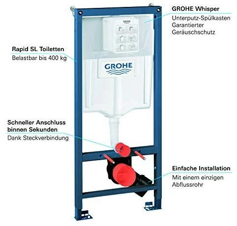 Grohe Rapid SL WC rėmas su tvirtinimu 1,13 m (2in1)