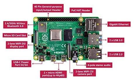 „Raspberry Pi 4“ modelis B, 4 GB RAM, USB C, „Dual Micro HDMI“, „Gigabit Ethernet“ RPI-4MODB4G