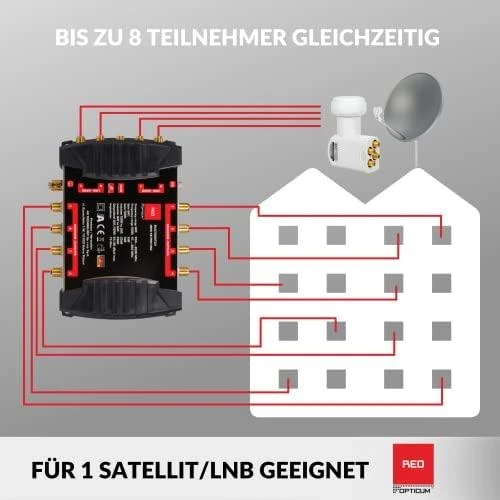 Oem Multiswitch OPTICUM OMS 5/8 PRO TRQ PLATINUM