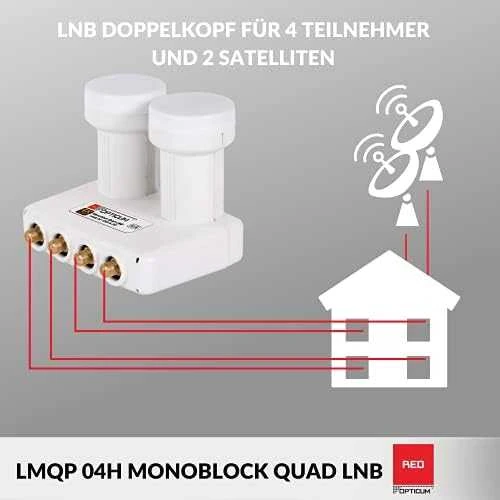 LNB Monoblock Quad Opticum LMQP-04H H+A