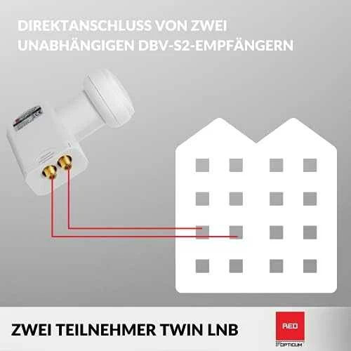 Opticum LTP-04H Twin LNB pajungimo schema