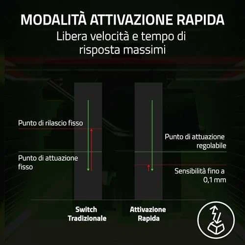 Razer | Huntsman V3 Pro Mini | Klaviatūra žaidimams | su laidu | US | Juodas