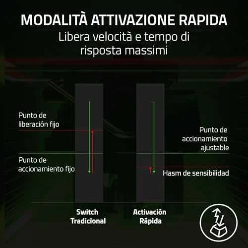 Razer Huntsman V3 Pro Tenkeyless 8KHz | Klaviatūra žaidimams | su laidu | US | Razer Analog Optical Switch Gen-2 | Juodas