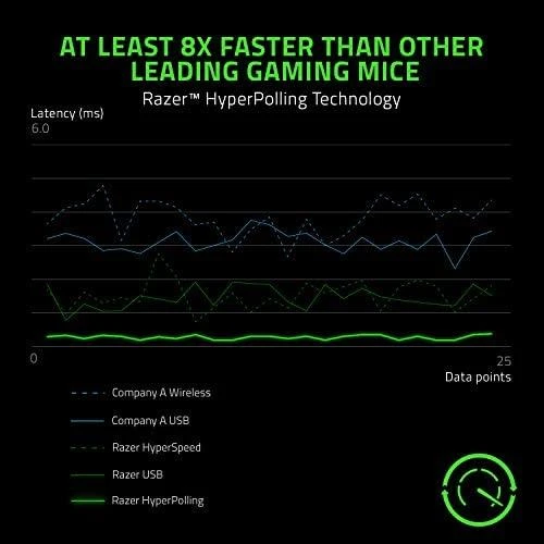 Esports Žaidimų pelė Razer Viper 8KHz, Juoda