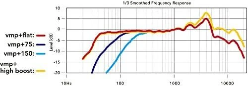 Rode VideoMic Pro+ mikrofonas