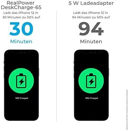 Carruzzo RealPower DeskCharge-65 Travel Universalus Pilka AC Vidaus