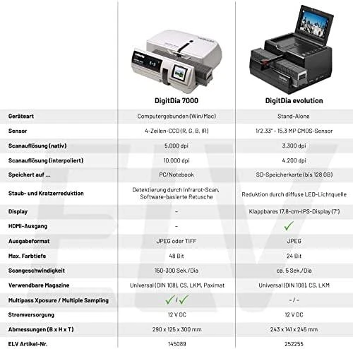 Skeneris REFLECTA Scanner DigitDia Evolution