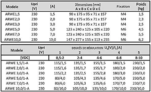 BREVE ARWE 3.0 / 1 automatinio transformatoriaus greičio reguliatorius, valdomas nuotoliniu būdu