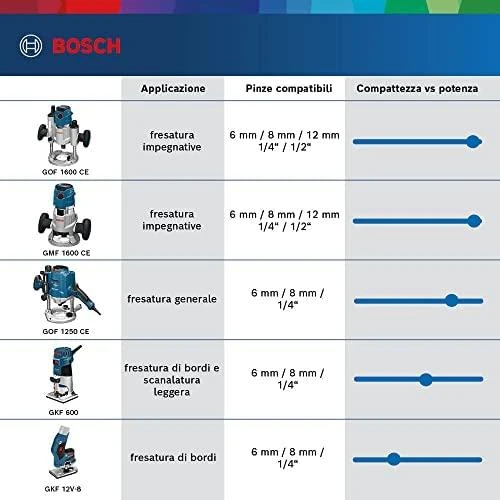 Bosch Akumuliatorinė rankinė freza GKF 12V-8, 2x3.0Ah, ACC