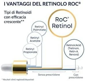 ROC Retinol Correxion Line Smoothing Night Serum glotninančios naktinės veido serumo kapsulės, 10.5 ml