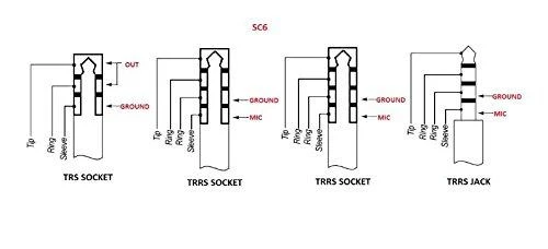 Rode SC6 adapteris 2xTRRS + ausinių išvestis