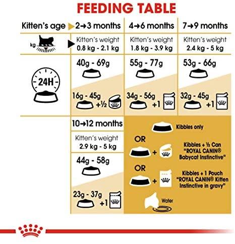 Royal Canin Persian Kitten 400g