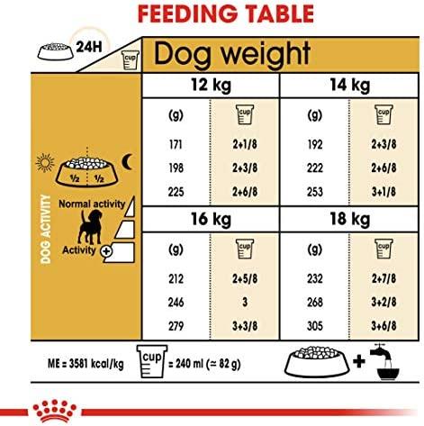 Royal Canin BHN Beagle 12kg