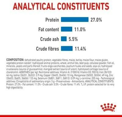 Royal Canin Maxi Light Weight Care Sausas Maistas šunims, 12 kg