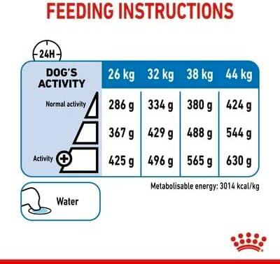 Royal Canin Maxi Light Weight Care Sausas Maistas šunims, 12 kg