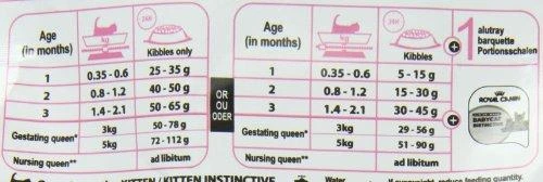Royal Canin Mother & Babycat 400g