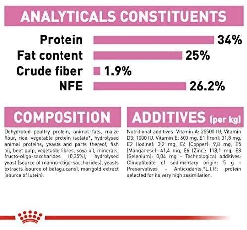 Royal Canin Mother & Babycat 400g