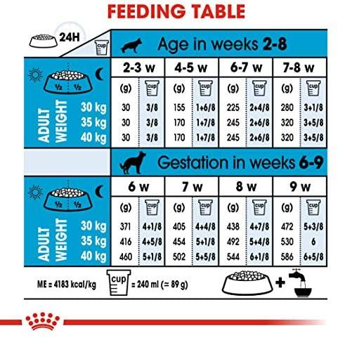 Royal Canin Maxi Starter 15kg