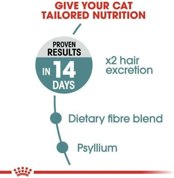 Royal Canin Hairball Care 10kg