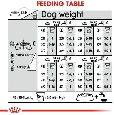 Royal Canin Maxi Digestive Care 12kg