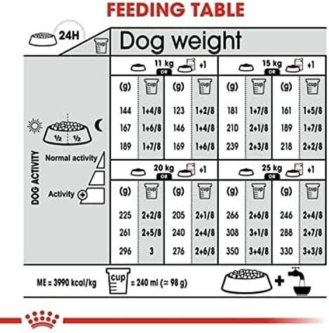 Royal Canin CCN Digestive Care Medium šunims 12kg