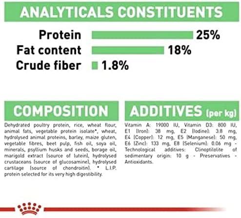 Royal Canin CCN Digestive Care Medium šunims 12kg