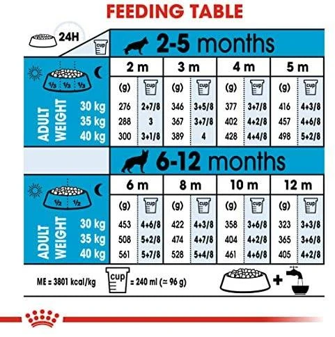 Royal Canin Maxi Junior/Puppy 15kg