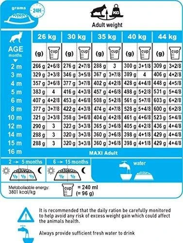 Royal Canin MAxi Puppy 4kg