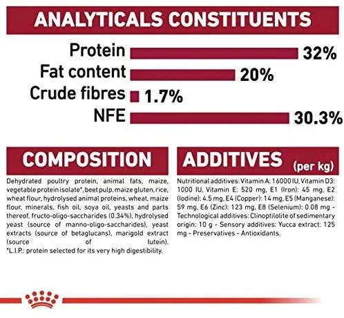 Royal Canin Medium Junior 15kg