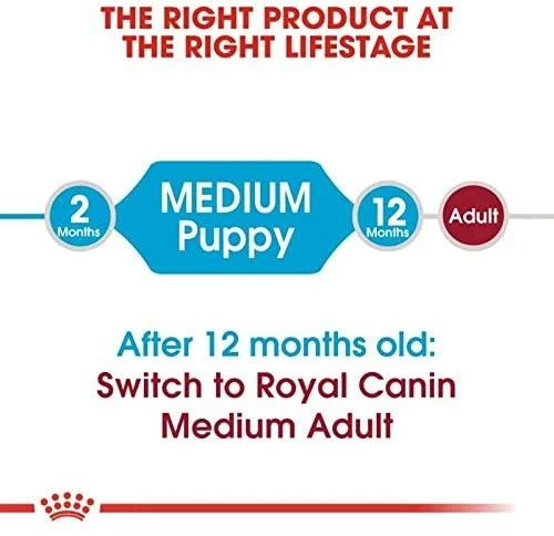 Royal Canin Medium Junior 15kg