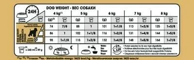 Royal Canin Miniature Schnauzer Adult 3kg