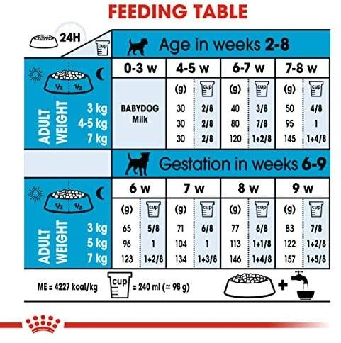 Royal Canin Mini Starter Mother & Babydog 1kg