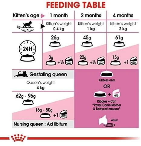 Royal Canin Babycat 2kg