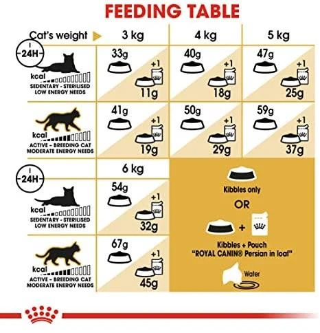 Royal Canin Persian Adult 2kg