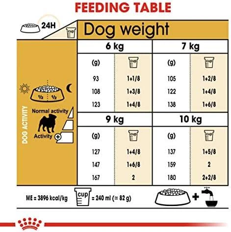 ROYAL CANIN Pug Adult Sausas ėdalas suaugusiems šunims, 1,5kg