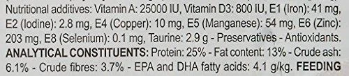 Royal Canin auksaspalvis retriveris suaugęs 12kg