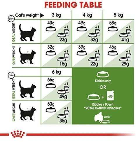 Royal Canin Outdoor 400g