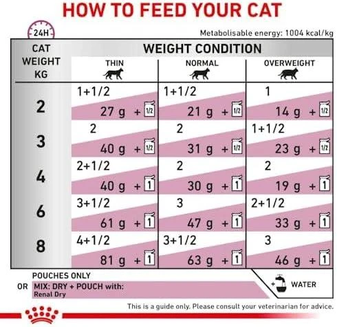 Royal Canin RC VD Cat Renal jautiena 85g konservuotas pašaras katėms
