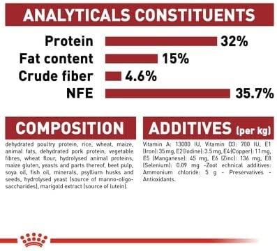 Royal Canin Fit 4kg