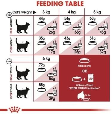Royal Canin Fit 4kg